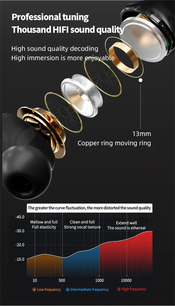 Pods Pro 2nd Generation Earbuds with Display Screen - Image 9